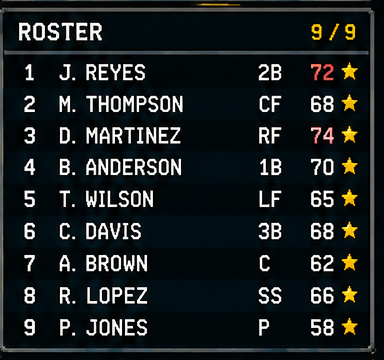 Fireballs roster